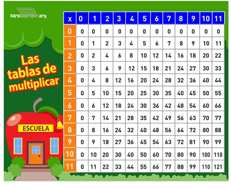 Tablas De Multiplicar Para Imprimir ParaImprimir Org