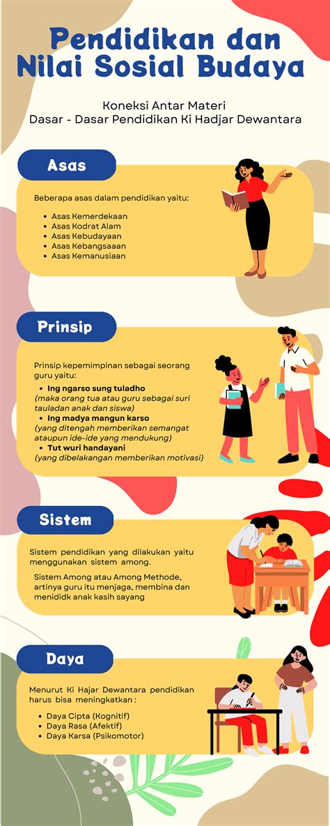 Koneksi Antar Materi Pendidikan Dan Nilai Sosial Budaya Pendidikan