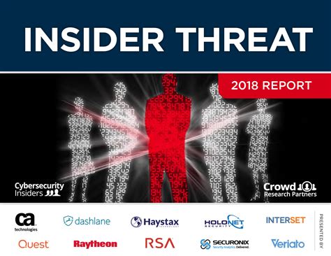 Insider Threat Report Cybersecurity Insiders