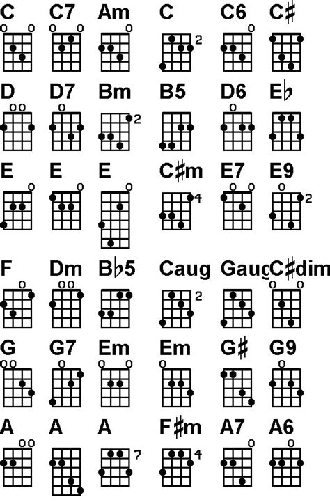 The great i am new life worship. Free Mandolin Chord Chart | mandolin chords am , Cachedi ...