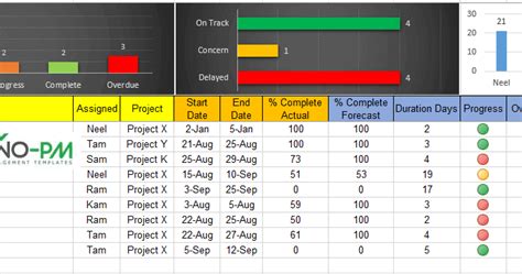 Excel Task Tracker Dashboard Template Project Management Templates