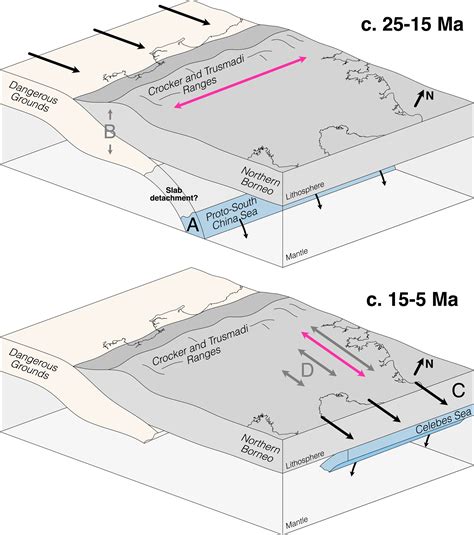 the signature of lithospheric anisotropy at post‐subduction continental margins new insight