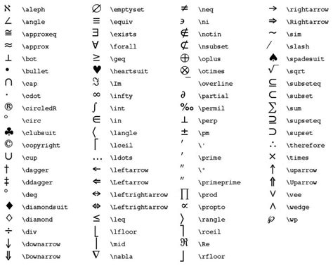 Math Symbol Meanings Symbol Name List Data Science Learning Mathematics