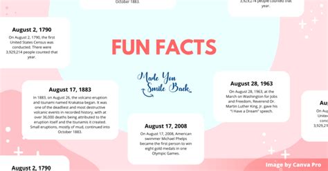 Amazing Fun Facts About August