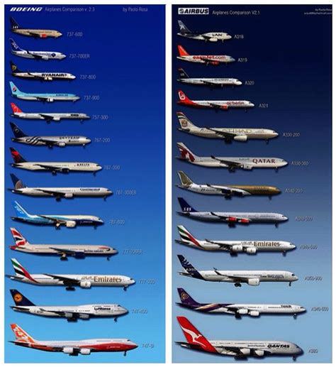 Boeing Vs Airbus A Comparison Of Passenger Aircraft