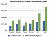Pictures of Average Doctor Salary Uk