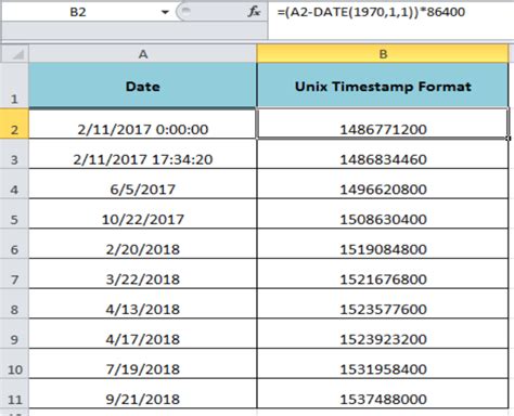 Before looking at the various formats of date and time related strings used by html elements, it is helpful to understand a few fundamental facts about the way. How to Convert a Date to Unix Format in Excel | Excelchat