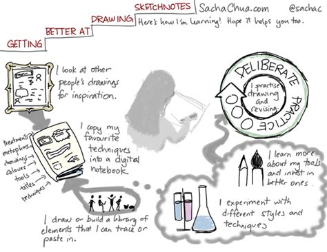 One foot or two feet? Six ways I'm learning how to get better at drawing ...
