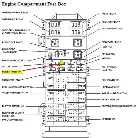 1504 x 1088 gif 69 кб. 97 Ford ranger fuse box diagrams