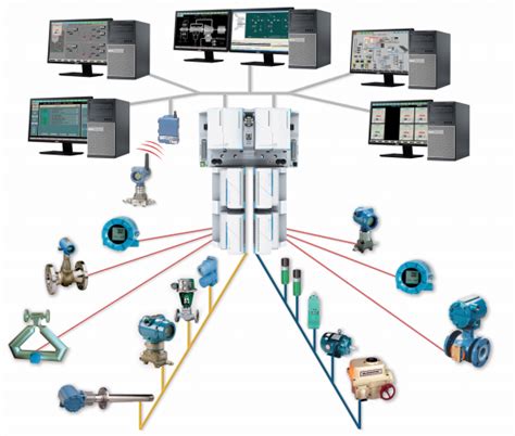 Ovation Dcs Control System Distributed Control System Dcs