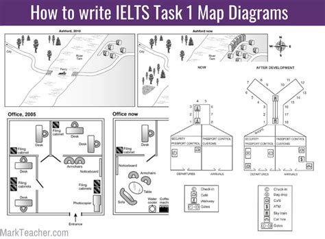 How To Write Ielts Task 1 Academic Map Diagrams Ielts With Mark Teacher