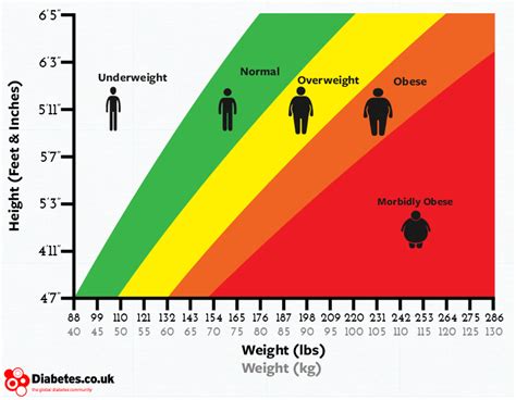 It's pretty easy to figure out the estimated healthy weight. BMI Calculator - Body Mass Chart, BMI Formula and History