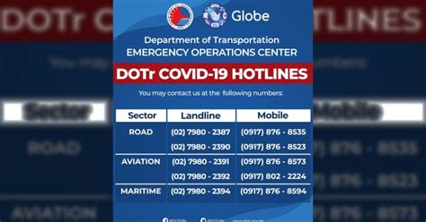 Dial 868 or call 0236868868. DOTr puts up Covid-19 hotlines for transport concerns ...