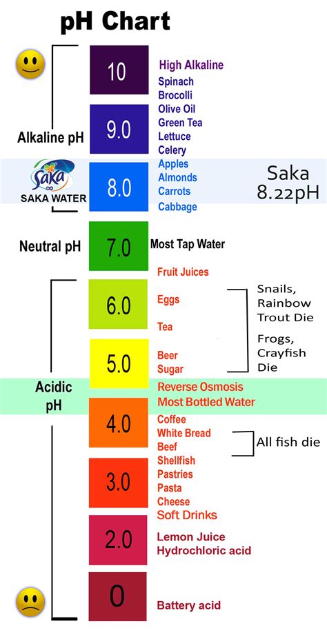 The Ph Scale With Examples Common Indicators Images And Photos Finder
