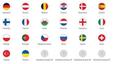 No team gained automatic qualification as the host because there are a total of 12 host nations. EuroCopa 2020 Dónde es - Cuando empieza y Donde se Celebra