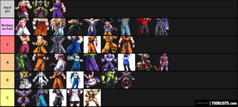 Sep 29, 2021 · below is a tier list that will give you a good grasp of who the best fighters in dragon ball fighterz are. Dragon Ball FighterZ - Tier List Tier List Maker ...
