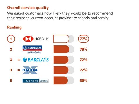 See our range of cards, compare benefits and decide if we have the right one for you. HSBC UK - Personal & Online Banking