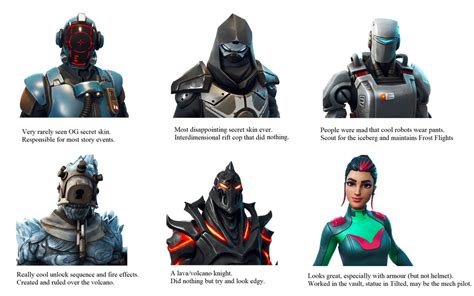 An Overview Of All The Seasons Secret Skins Fortnitebr