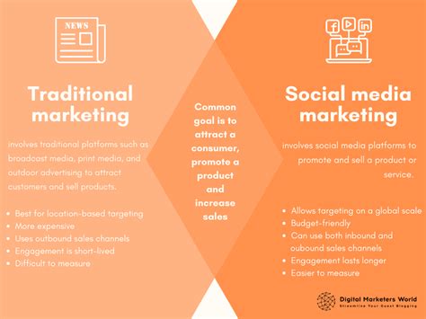 Social Media Marketing Vs Traditional Marketing 5 Differences