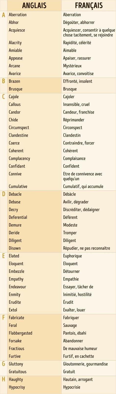 Épinglé sur Anglais