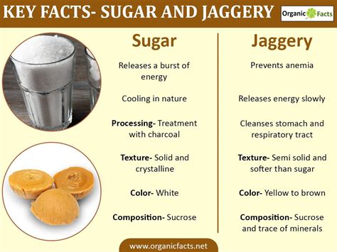 Jaggery Juice Benefits For Skin Health Benefits