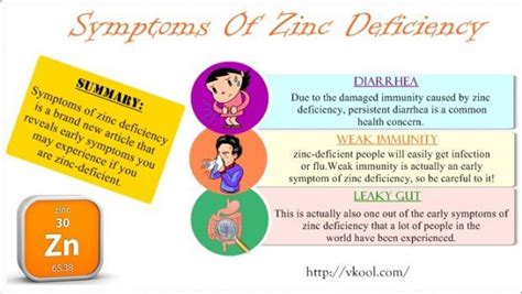 Top 16 Symptoms Of Zinc Deficiency Are Revealed