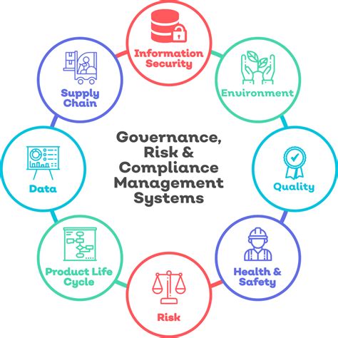 Governance Risk And Compliance Systems By Qualsys Risk Management