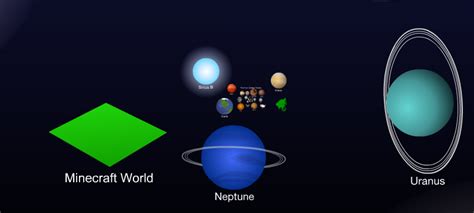 The Scale Of The Universe 2 Lega Nerd