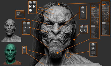 Zbrush Character Modeling Character Design Inspiratio