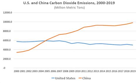 On Carbon Neutrality Pledge China Says One Thing But Does Another Ier