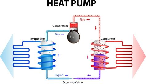 How Does A Heat Pump Keep My House Cool Air Specialist Houston Hvac