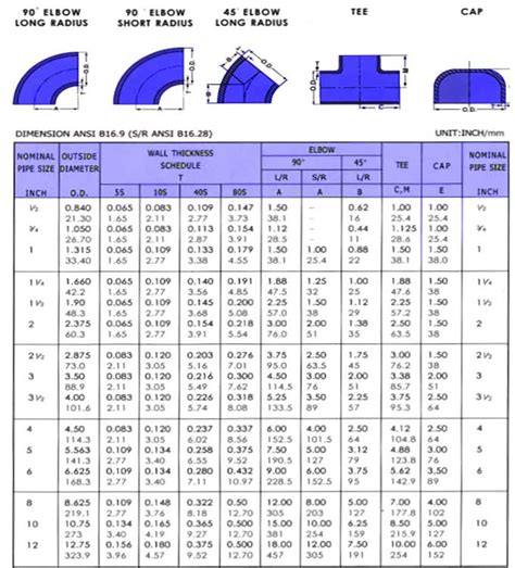 Pipe Fitting Size Chart