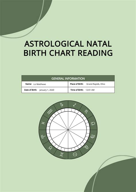 Astrology Natal Birth Chart Reading Template - Edit Online & Download