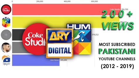 Most Subscribed Pakistani Youtube Channels 2012 2019 Youtube