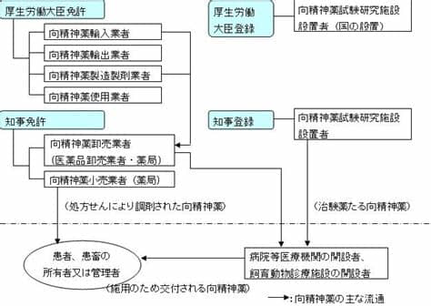 57236 12 3 4 5 6 7 8 9 10. 向精神薬 - meddic