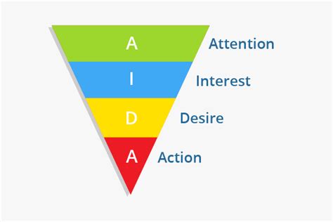 What Is The Aida Model How To Apply Aida In Affiliate Marketing