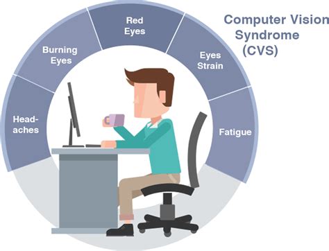 Techniques for reducing computer vision syndrome include everything from using the right hardware to good workspace design. ASUS Ultra-Low Blue Light Monitors | Newegg.ca