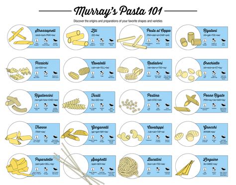 Murrays Pasta 101 An Illustrated Guide To Pasta Shapes Murrays