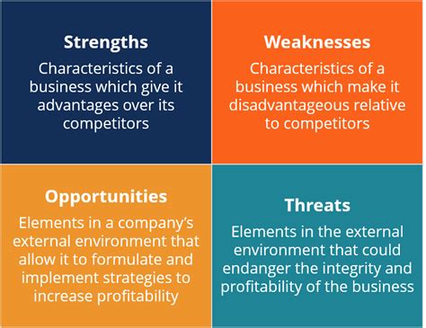 Understanding the threats help people to improve on their strengths and work on their weaknesses. SWOT Analysis - O'Connor & CO CPA Firm