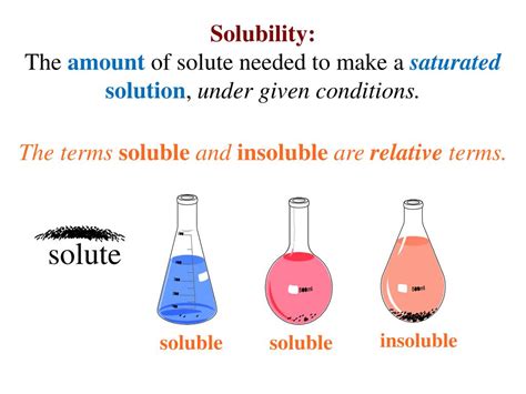 Ppt Solubility Rules Powerpoint Presentation Free Download Id4980329