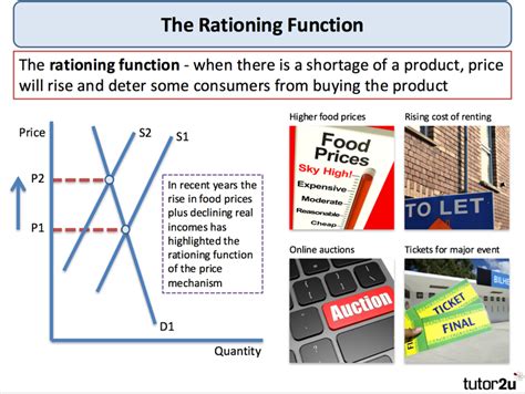 Functions Of The Price Mechanism Explained Tutor2u Economics