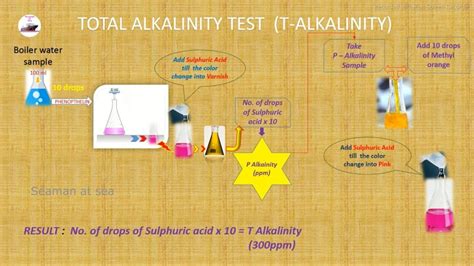 Boiler Water Testing Procedures⛵⚓ P Alklinity Test T Alkalinity Chloride Phosphate Hardness