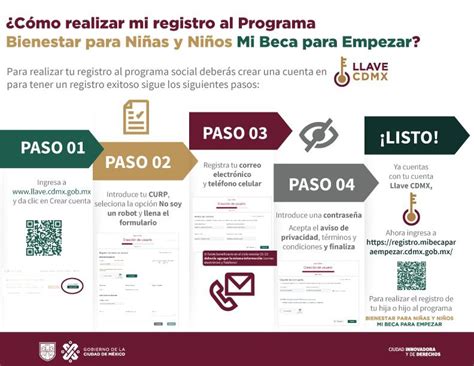 Nueva Plataforma De Registro De Mi Beca Para Empezar Gobierno CDMX