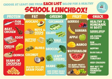 What Makes A Healthy Lunchbox Mornington Peninsula Kids
