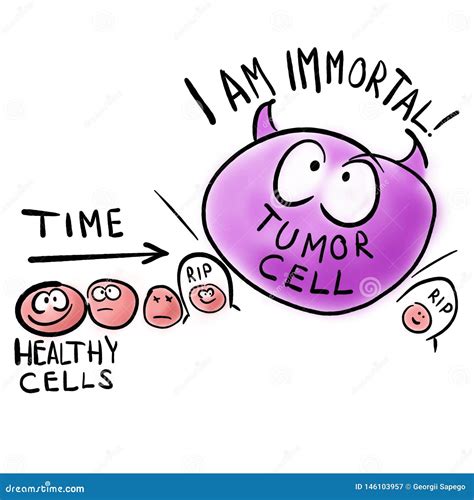 Tumor Cell Cartoon Stock Illustrations 35 Tumor Cell Cartoon Stock