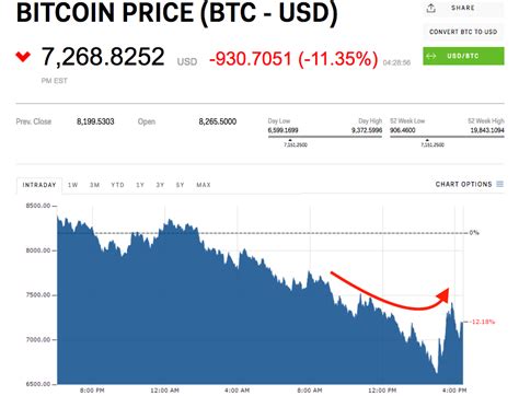 Are you searching for bitcoin stocks png images or vector? Money was pouring into crypto during the stock market's selloff | Markets Insider