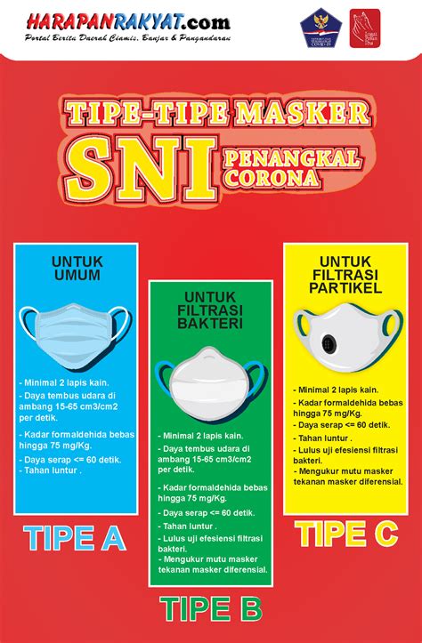 Infografis Tipe Masker Kain SNI Penangkal Covid 19