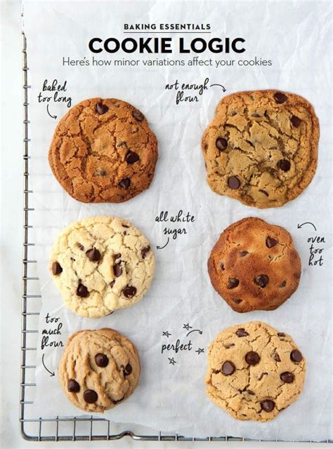 How To Bake The Perfect Chocolate Chip Cookie Chatelaine