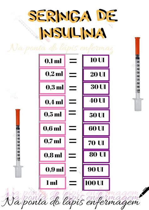 Como Medir Ml Na Seringa De Insulina Brainstack Hot Sex Picture