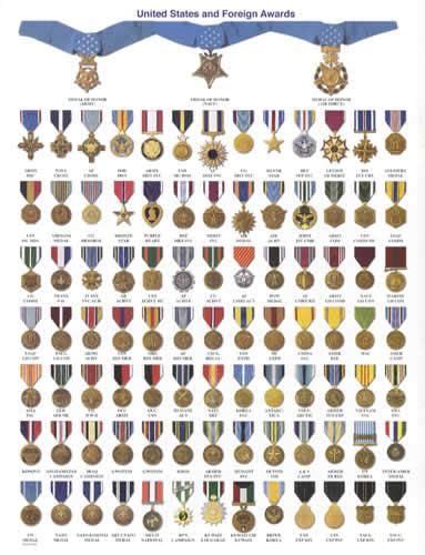 Army Medals And Ribbons Chart